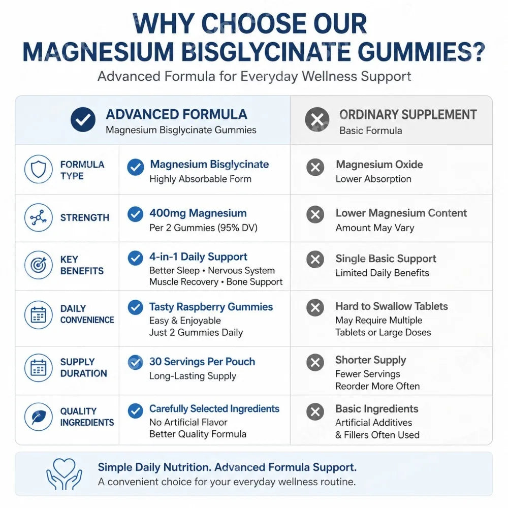 Magnesium Bisglycinate Gummies – 60 Count Serenzza