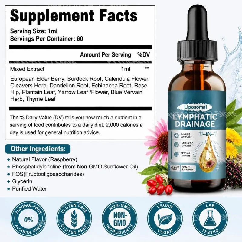 Lymphatic Drainage Drops–11-in-1 Organic Burdock, Echinacea & Elderberry Serenzza